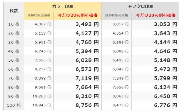 年賀状印刷「挨拶状ドットコム」料金